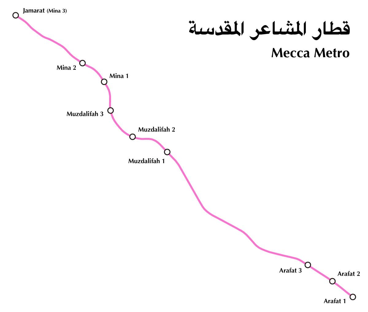 Mapa de transporte de Meca (Makkah)